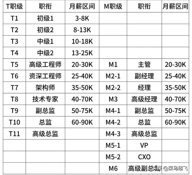 阿里p5薪资范围2020(阿里工资一览表)