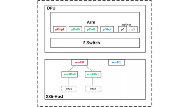 国内目前最快的dns(英伟达公认最快的dns)