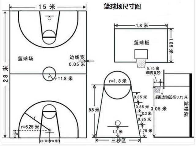 篮球场地标准尺寸图解画法(羽毛球场地标准尺寸图)