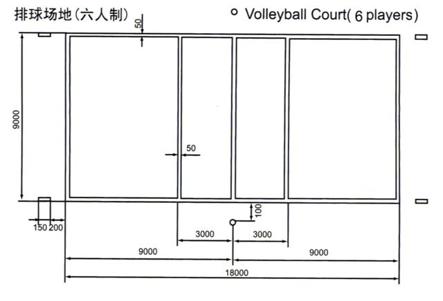 篮球场地标准尺寸图解画法(羽毛球场地标准尺寸图)