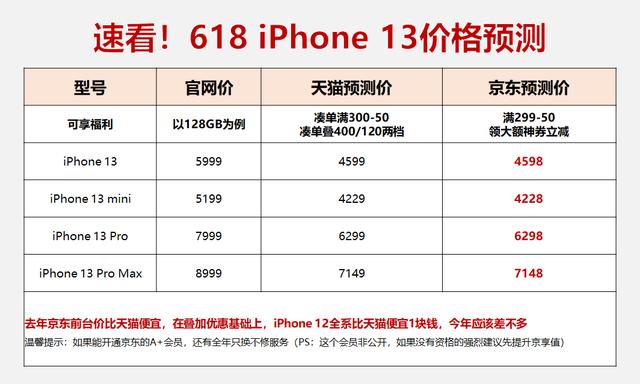 618京东苹果手机能优惠多少(往年京东618苹果手机能便宜多少)