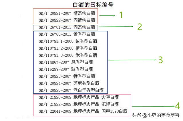 国际码衣服和中国码对照表(申请国际绿码填写步骤)