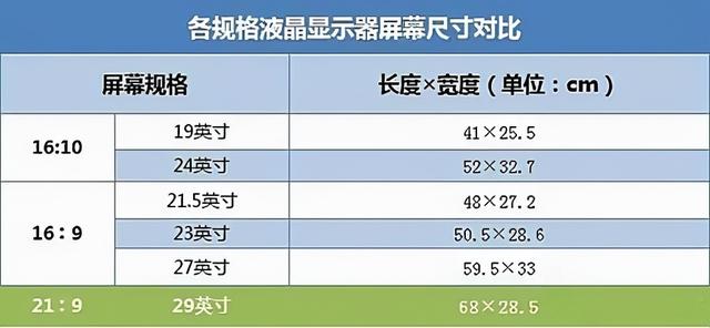 厘米换算英寸计算器(电视尺寸对照表)