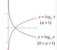 log函数定义域的求法(高中数学log和ln的定义域)