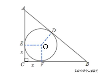等边三角形内切圆半径公式推导(等边三角形内切圆半径与三边关系)