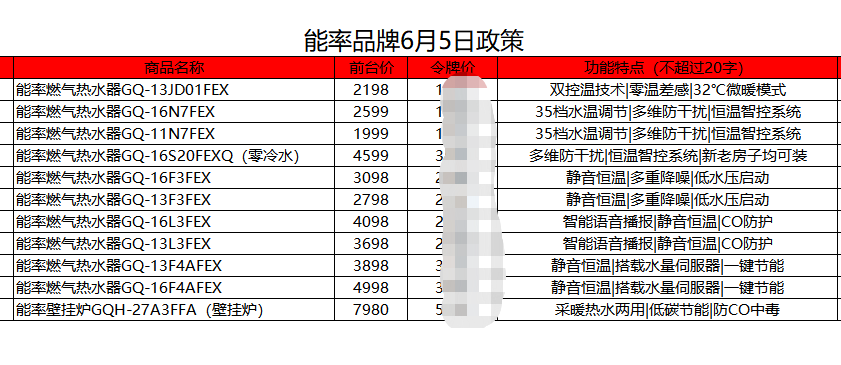 能率f系列和e系列区别（能率e4和f4怎么选）