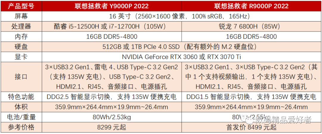 y9000p和r9000p哪个更值得买2022
