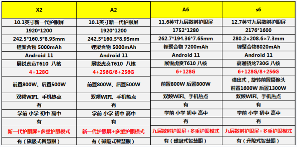 步步高和读书郎的家教机哪个好（学习机什么牌子好）