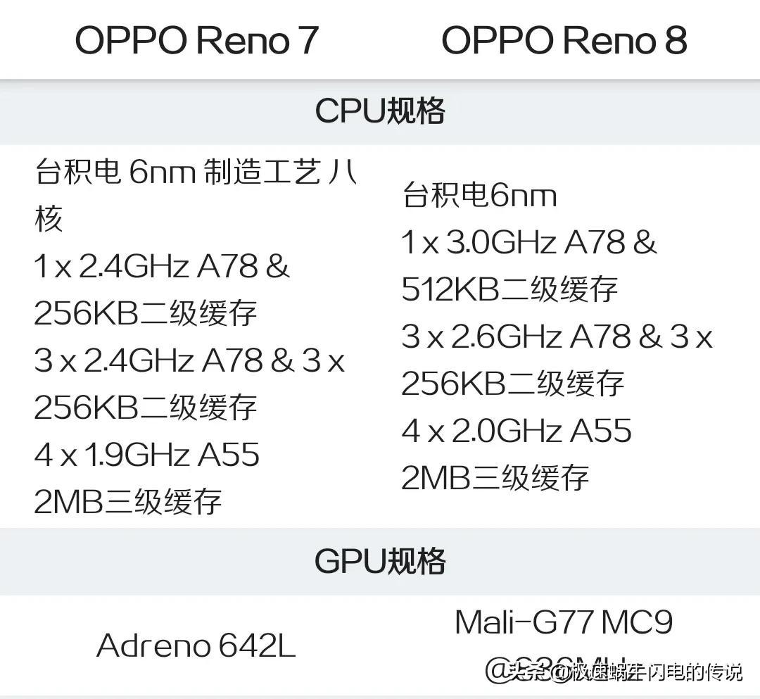 opporeno7和8对比哪个功能比较好