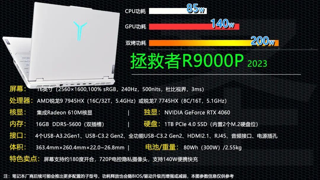 联想拯救者r9000p2023（联想y9000p能用几年）