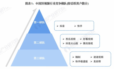 短视频的利弊调研(短视频的趋势和前景)