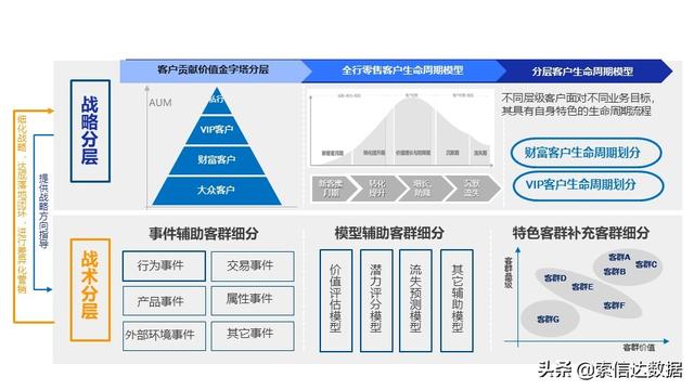 客群分析的思路与方法(购物中心客群分析)