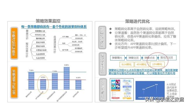 客群分析的思路与方法(购物中心客群分析)