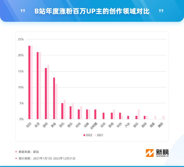 背景图片2022新款(涨粉背景图)