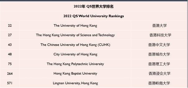 香港的大学排名一览表(香港大学排名榜)