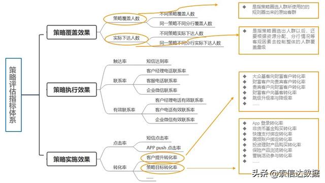 客群分析的思路与方法(购物中心客群分析)