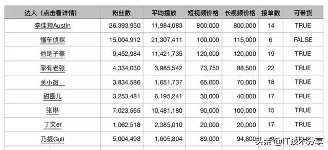 抖音号10万粉丝多少钱(抖音粉丝一百万能赚多少)