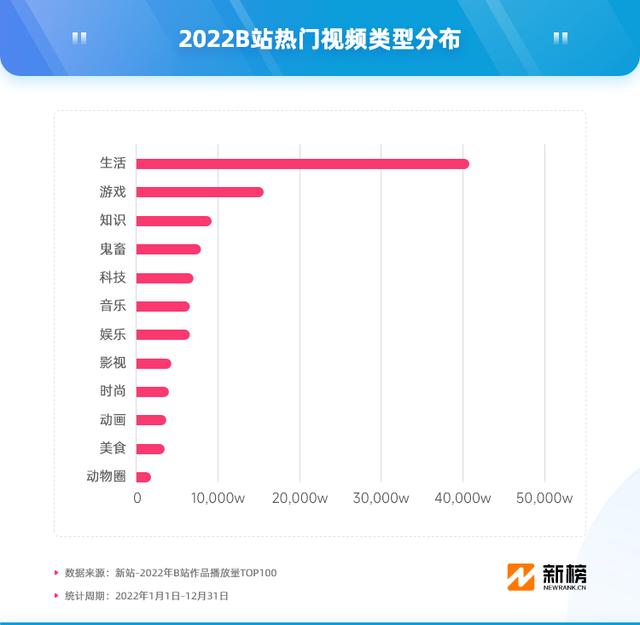 背景图片2022新款(涨粉背景图)