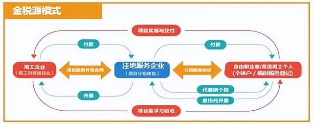 电商征税税率(电商税收新政策2022)