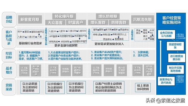 客群分析的思路与方法(购物中心客群分析)