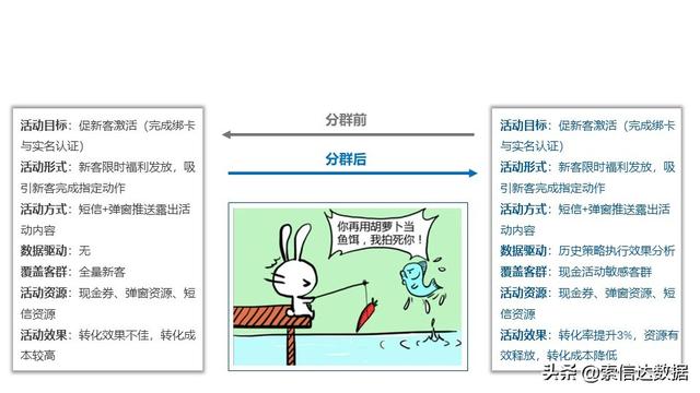 客群分析的思路与方法(购物中心客群分析)