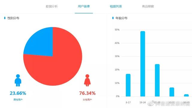 抖音数据分析平台