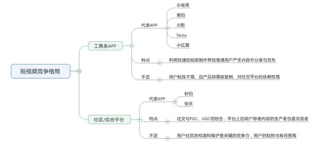 短视频分析报告怎么写