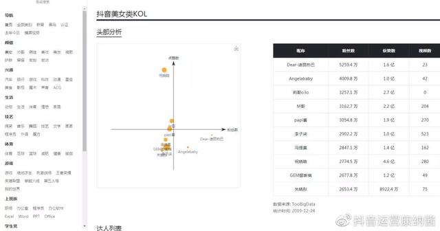 抖音数据分析平台