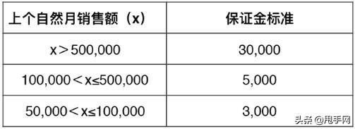 快手开店流程及费用