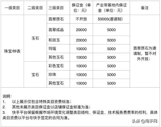 快手开店流程及费用