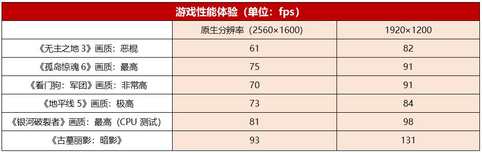 联想拯救者r9000p2022款参数