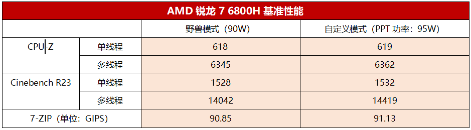 联想拯救者r9000p2022款参数