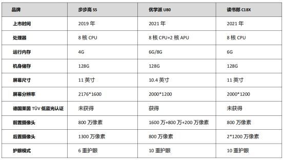 优学派和读书郎家教机哪个好一点