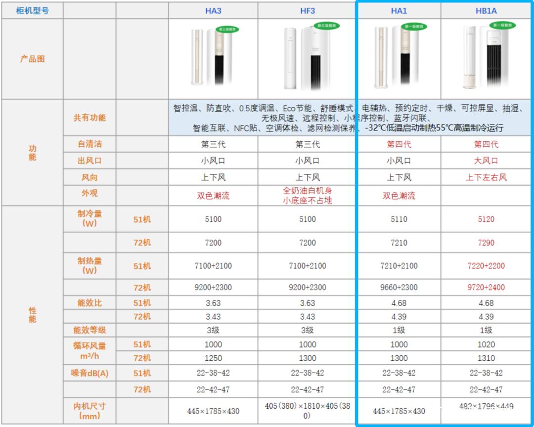 美的冷静星属于什么档次的品牌