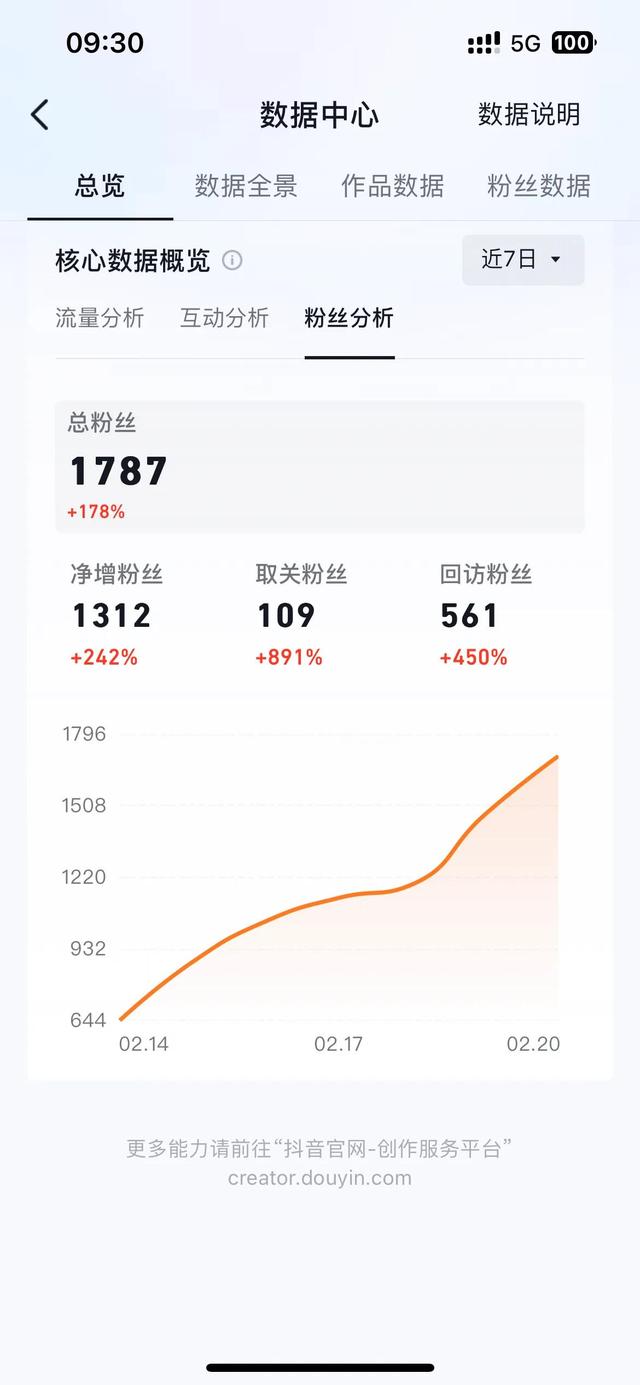 抖音粉丝团1到16级需要多长时间完成