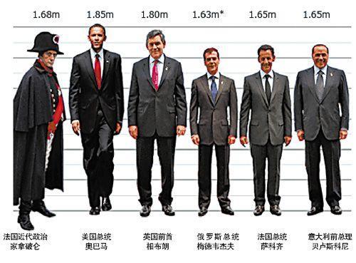 身高比较日本软件图片