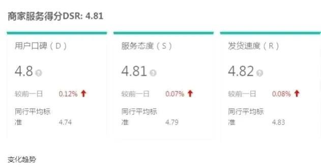 抖音小店入驻条件及费用2023