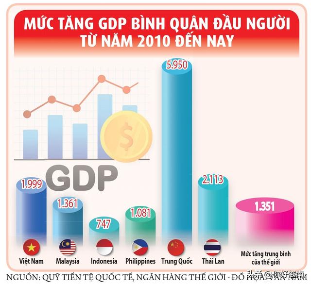 一万越南币等于多少人民币2021