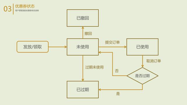 订单核销码是什么意思