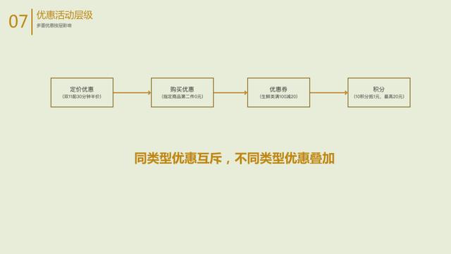 订单核销码是什么意思