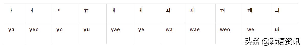 韩语怎么办发音