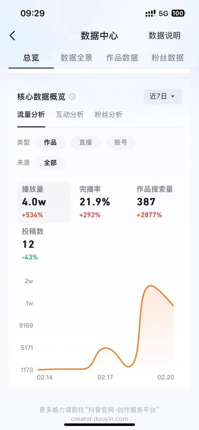 抖音粉丝团1到16级需要多长时间完成