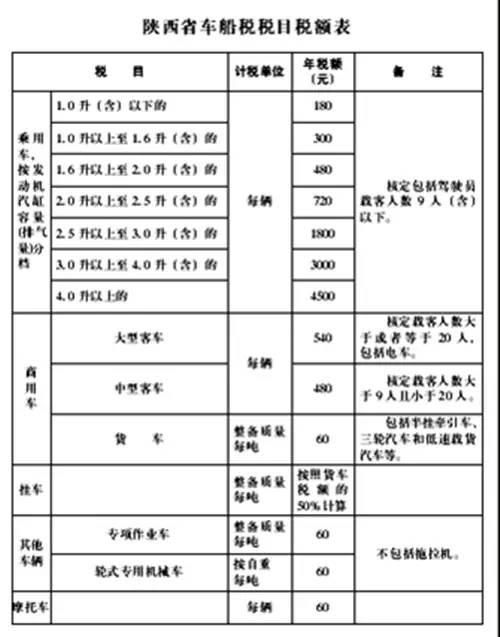 车船税税目税额表2023内蒙古