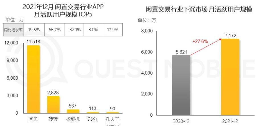 闲鱼交易成功后，资金去向解析？