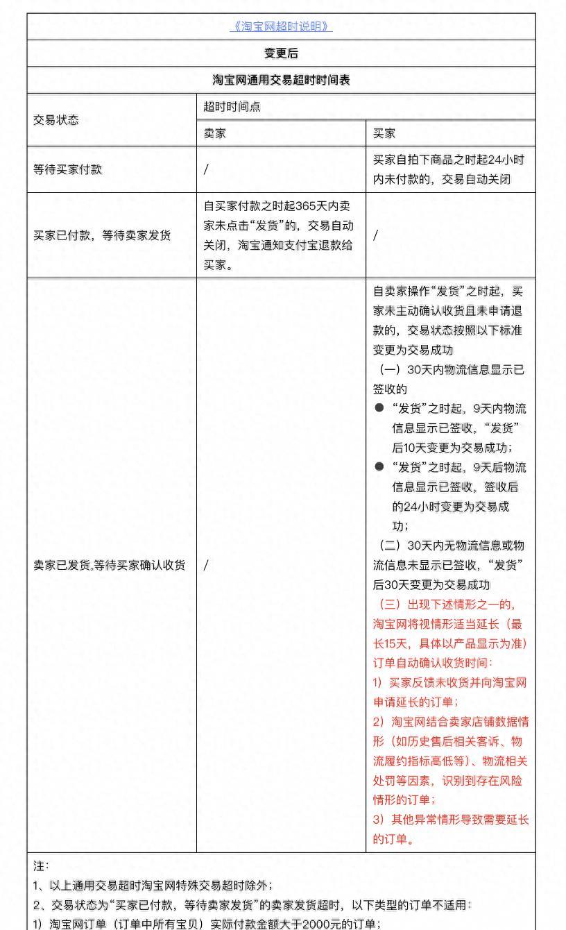 淘宝延长收货期限是什么操作？