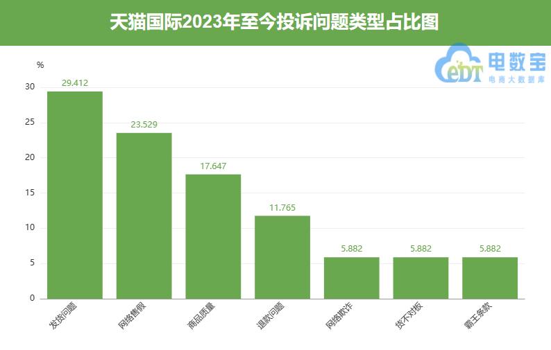 天猫商品是否保证正品？其可靠性如何评估？