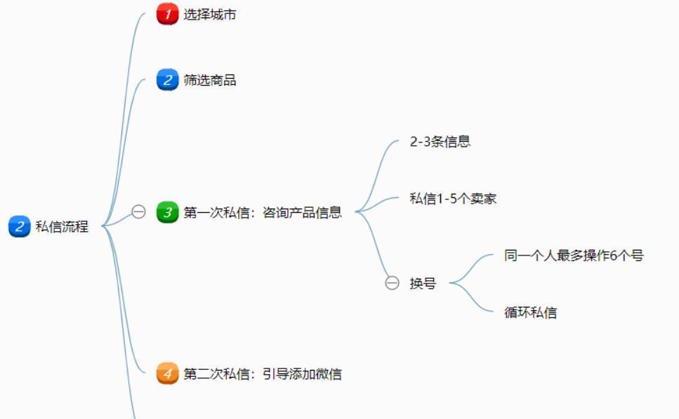 闲鱼私聊功能如何操作？有什么沟通技巧吗？