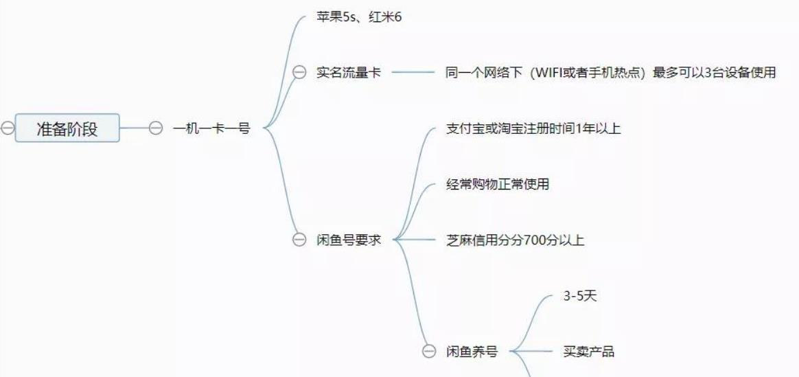 闲鱼私聊功能如何操作？有什么沟通技巧吗？